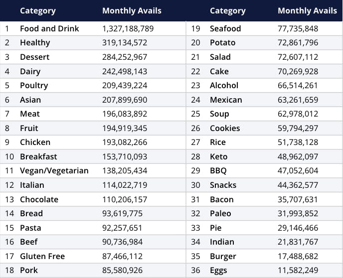 JW Player - Contextual Targeting with Food Videos (trend report 2021)