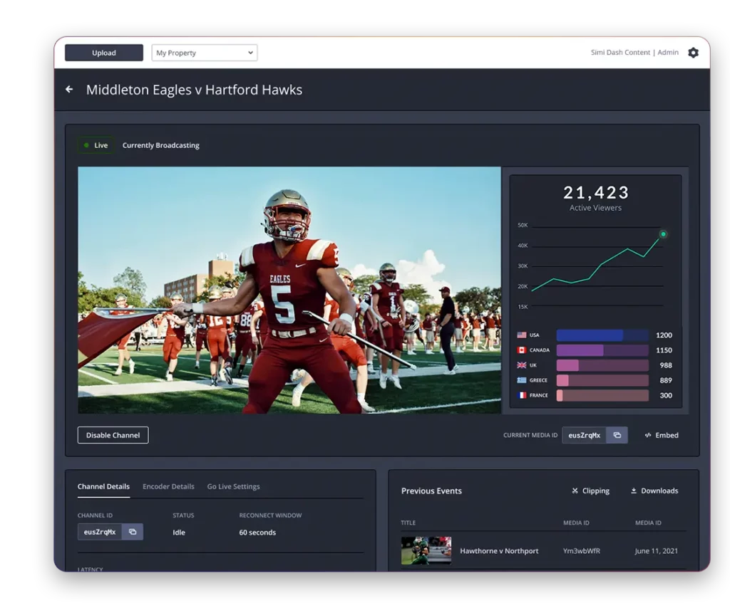 A live broadcast screen shows a football player in red with a backdrop of his team on the field. To the right is a bar chart of active viewers by region, highlighting sports fans' engagement. The interface displays options and info seamlessly.